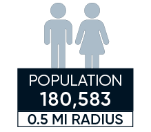 population of dc half mile radius