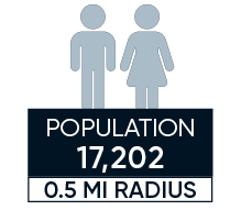 population of dc half mile radius