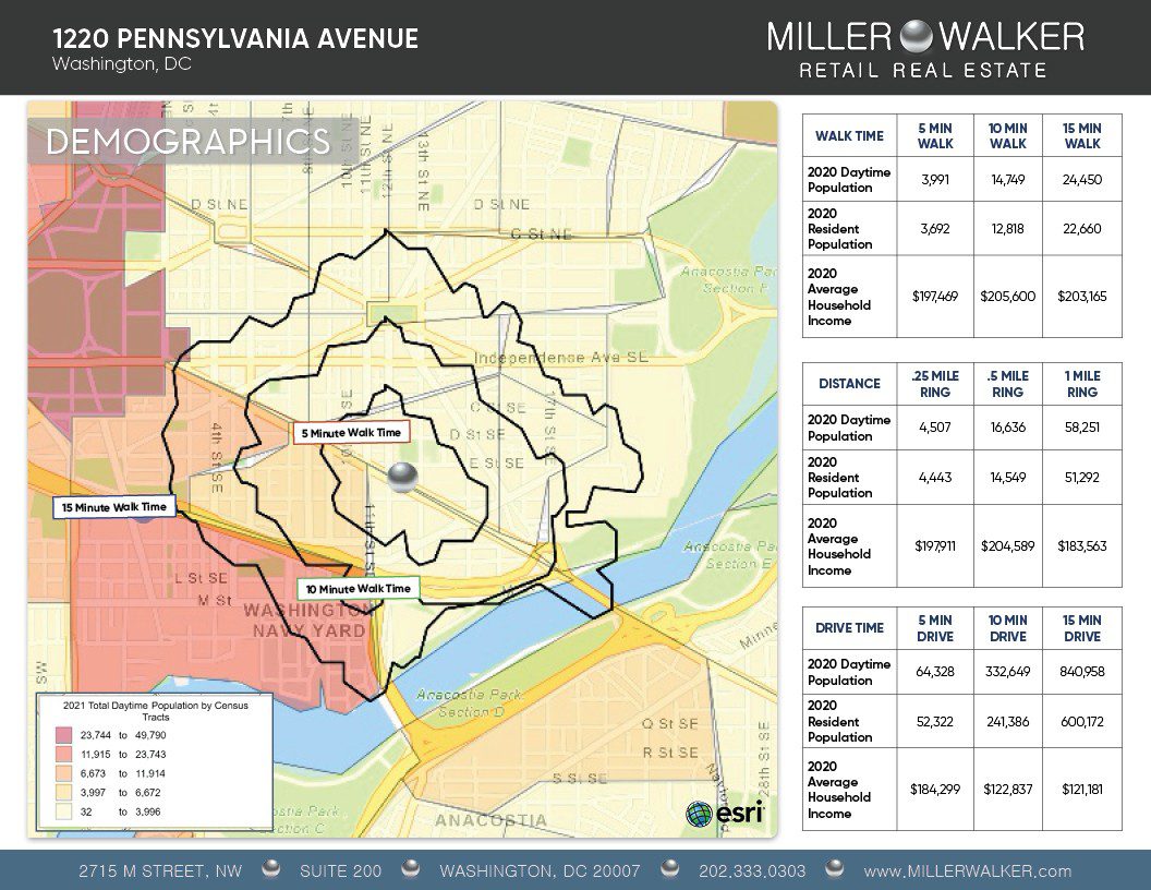 5 minute walk time demographics 1220 pennsylvania the rushmore avenue total population household income