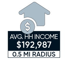 average household income for 1401 pennsylvania avenue se the blackbird