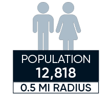 total population for 1220 pennsylvania avenue se the rushmore