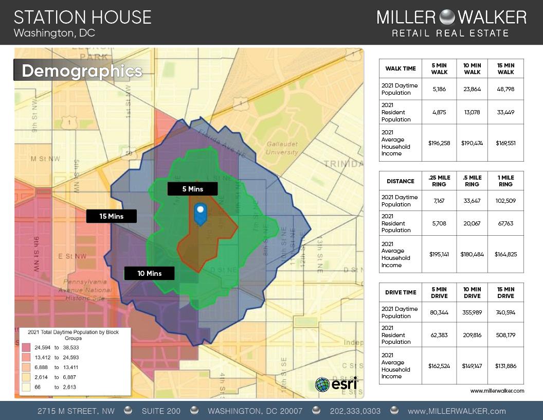Walktime demographics for station house 701 2nd street h street corridor dc space for rent