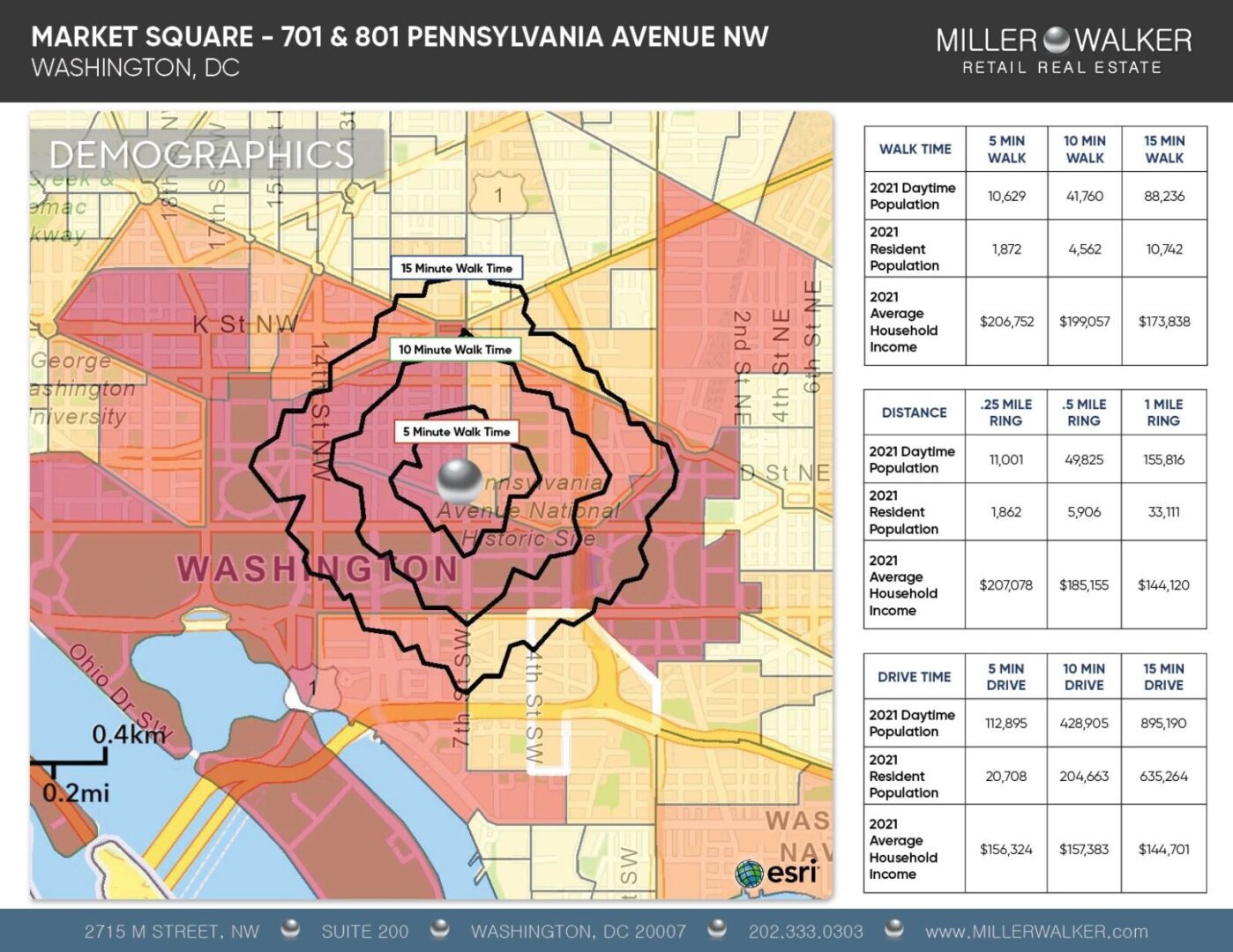 market square 701 pennsylvania avenue walk time demographics total population