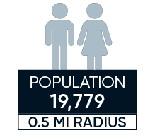 total residential population