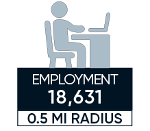 total daytime employment