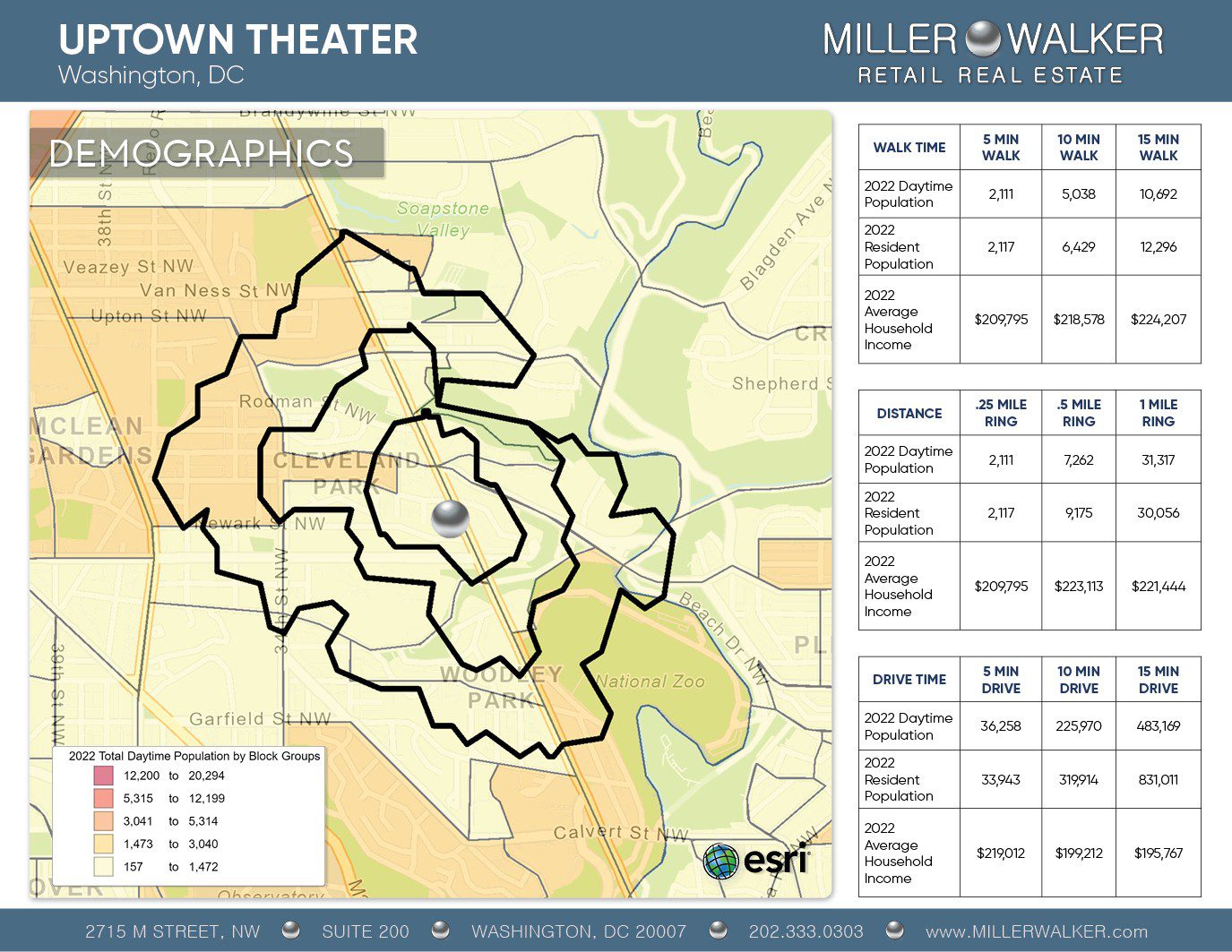 commercial property uptown theater Woodley park - nearby area demographics household income and population