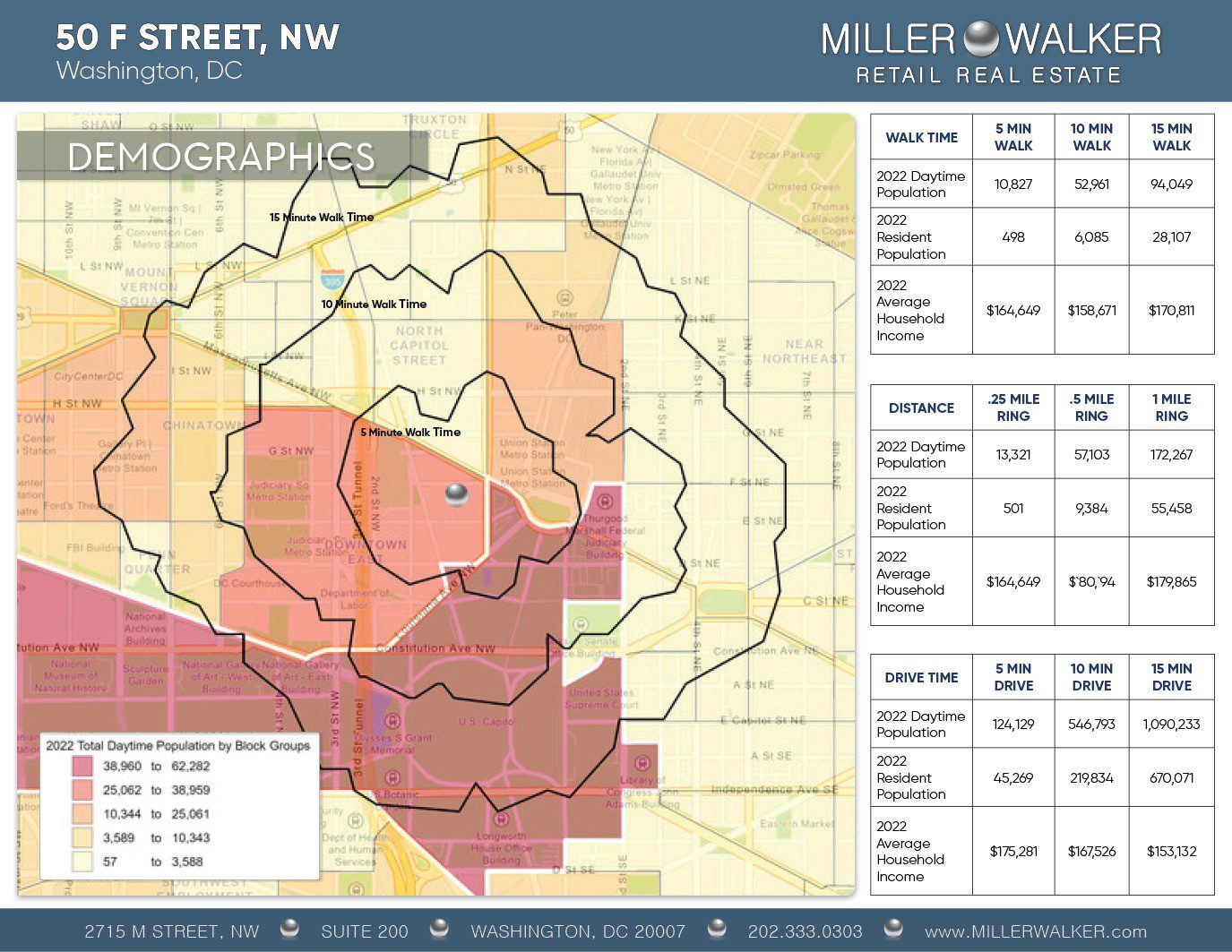 5 minute walk time demographics 50 F Street nw Capitol Hill total population household income