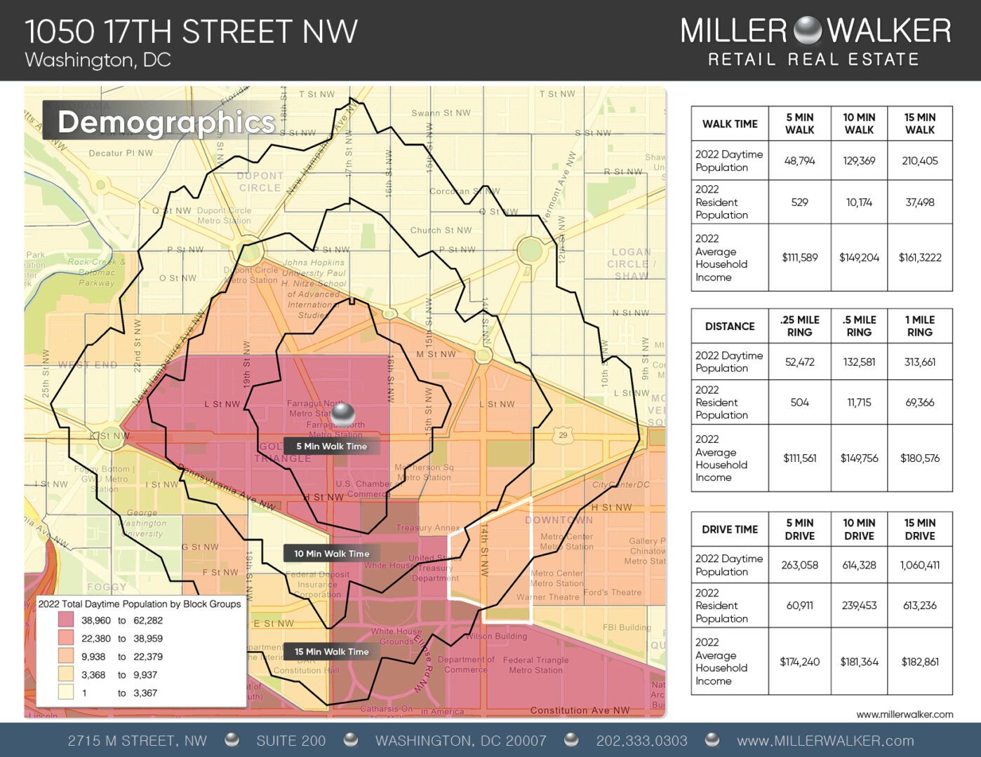 walk time demographics for 1050 17th St nw dc total population average household income washington dc 1
