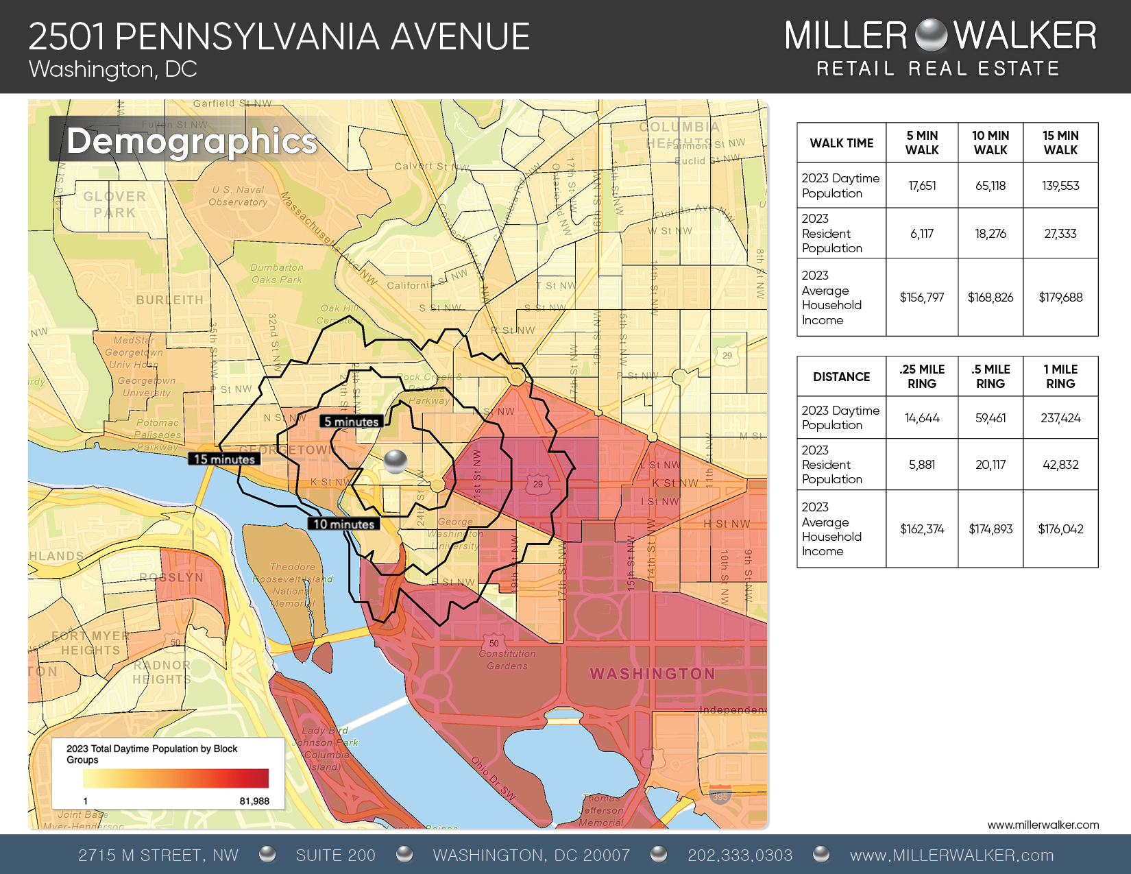 walktime demographics - 2501 Pennsylvania Avenue restaurant space for lease retail map