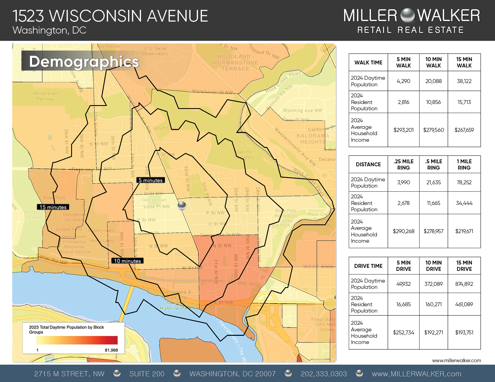 Demographics Chart and walk times: 1523 Wisconsin Ave NW, Georgetown, Washington DC
