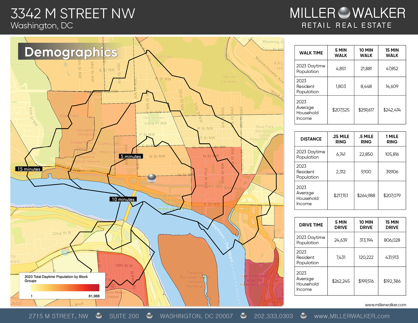 Map illustrating demographic data within walking distance, drive time, and distance radius from 3342 M St NW, Georgetown, Washington, DC.