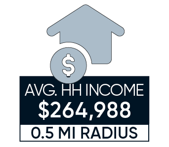 Average Household Income Icon: 3342 M Street NW, Georgetown, Washington DC