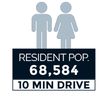 555 13th Street NW daytime employment population of 43,945 within a 10-minute walk