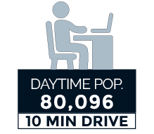 555 13th Street NW area resident population of 4,107 within a 10-minute walk