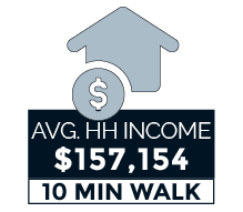 Average household income within 10 minute walk of 637 A Pennsylvania Avenue SE Washington DC