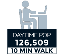 Daytime population within 10 minute walk of 637 A Pennsylvania Avenue SE Washington DC