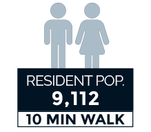 Resident population within 10 minute walk of 637 A Pennsylvania Avenue SE Washington DC