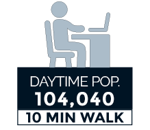 Daytime population icon showing 104,040 within 10 minutes of 2001 M Street NW Washington DC.