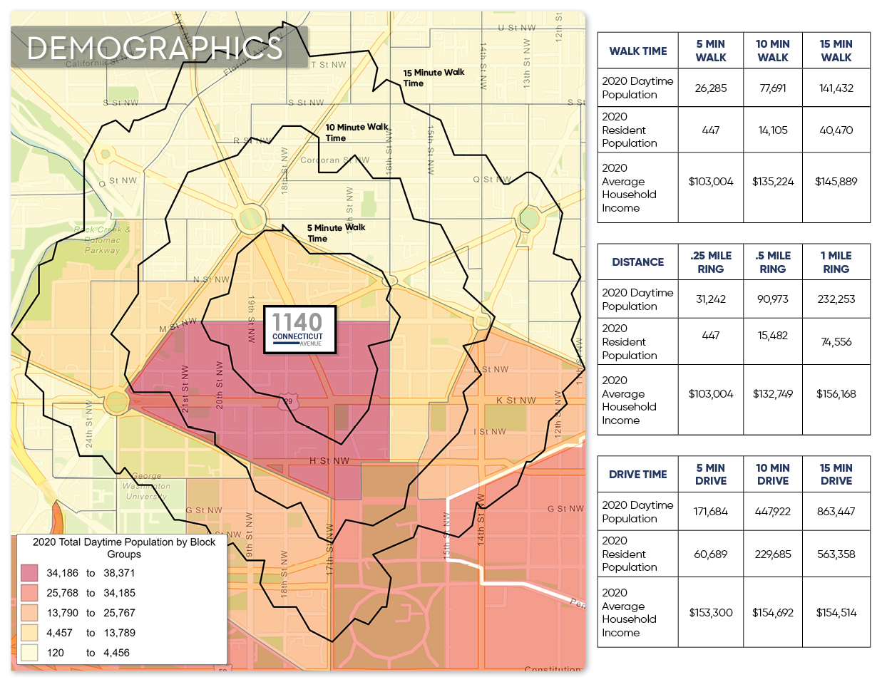 Miller Walker map comparing 5-, 10- and 15-minute walk-time trade areas and local demographics